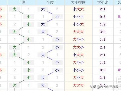 探索新版七星彩走势图连线的奥秘