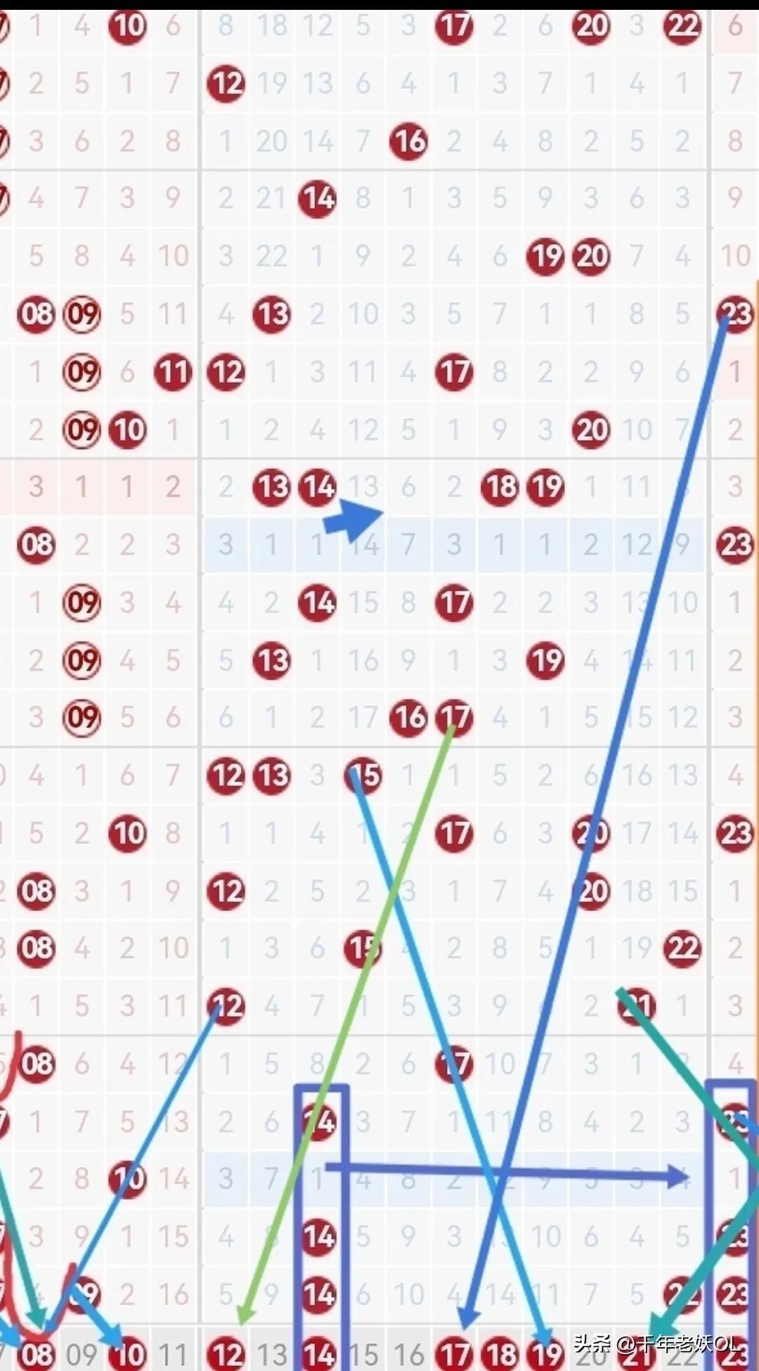揭秘2023051期双色球中奖号码，幸运背后的数字奥秘