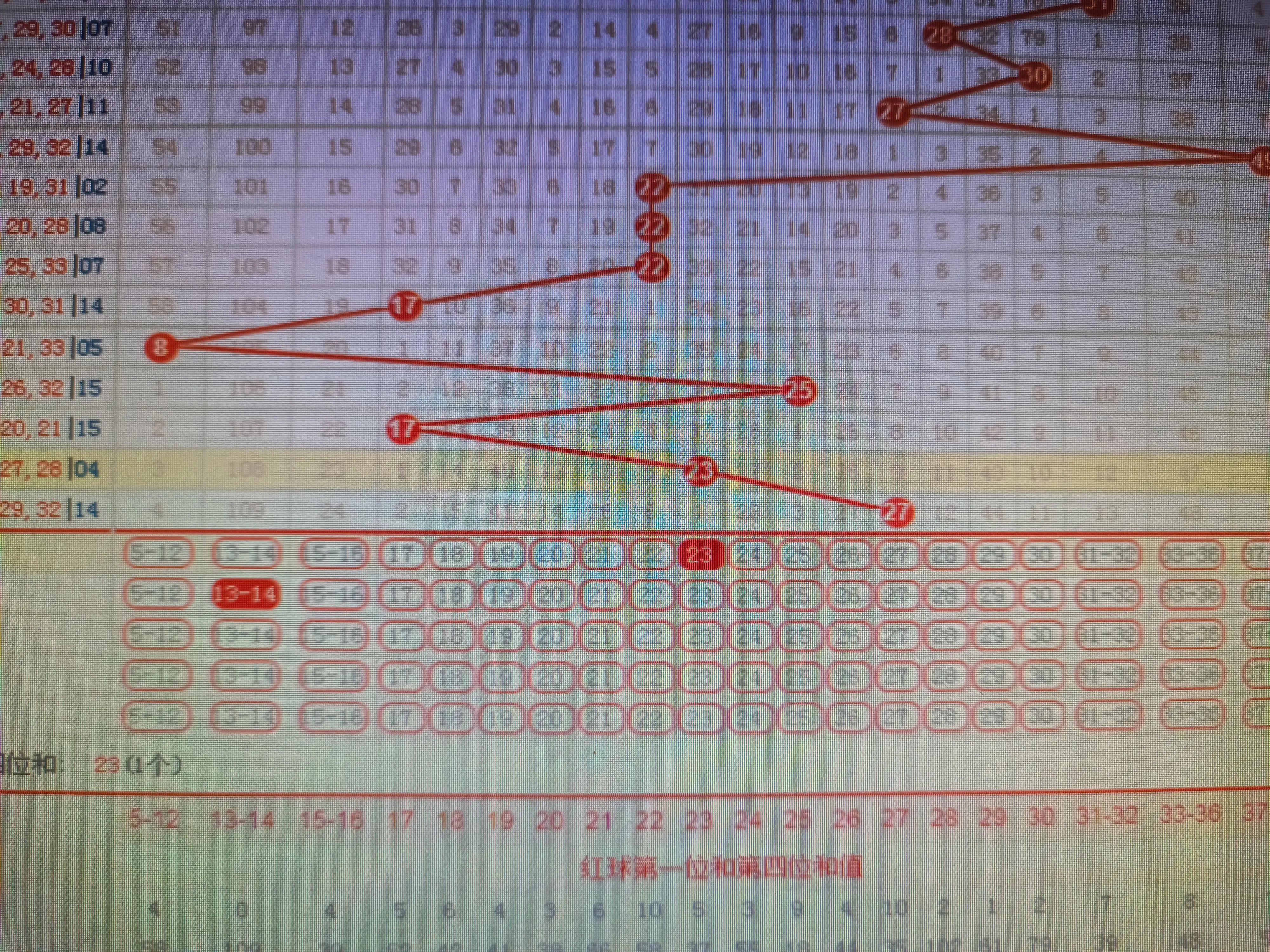 2022096，双色球中奖彩票的奇迹之旅