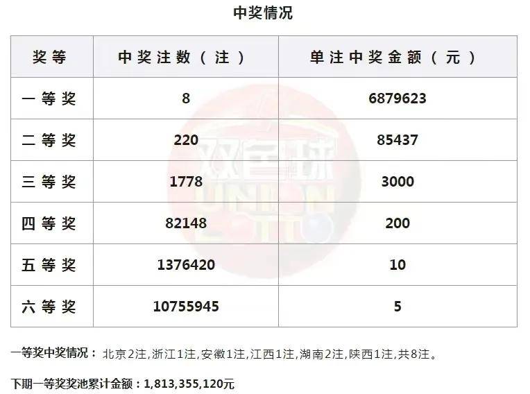 揭秘双色球中奖详情，如何精准查看与解读