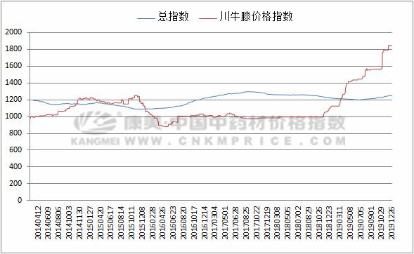 探索双色球预测的奥秘，基本走势图表图解析