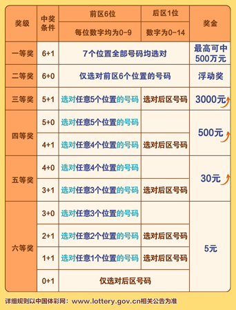 体育彩票双色球官网，梦想与幸运的交汇处