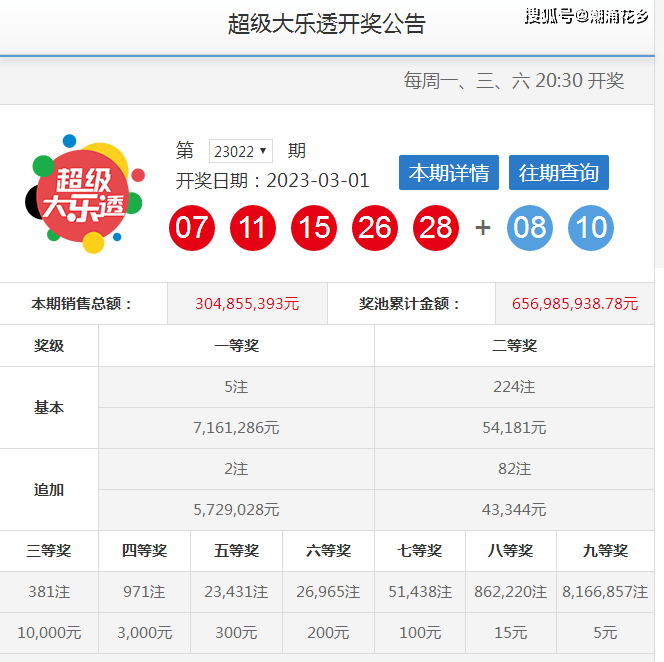 体育彩票大乐透中奖查询指南，23028期揭秘