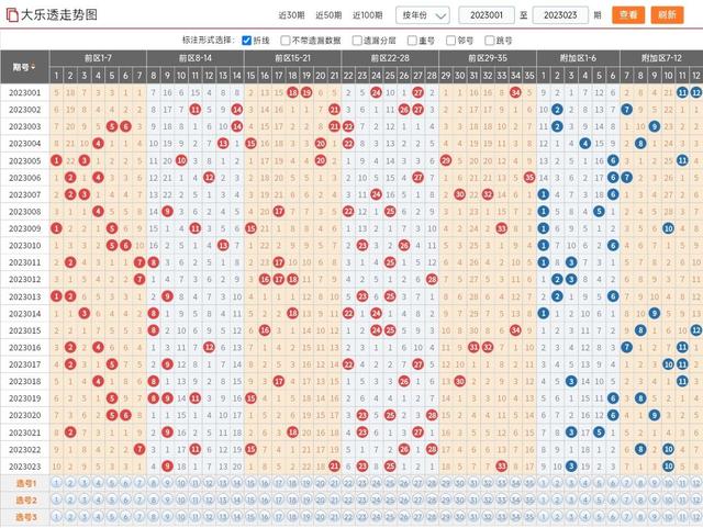 体育彩票大乐透23023期中奖查询全解析