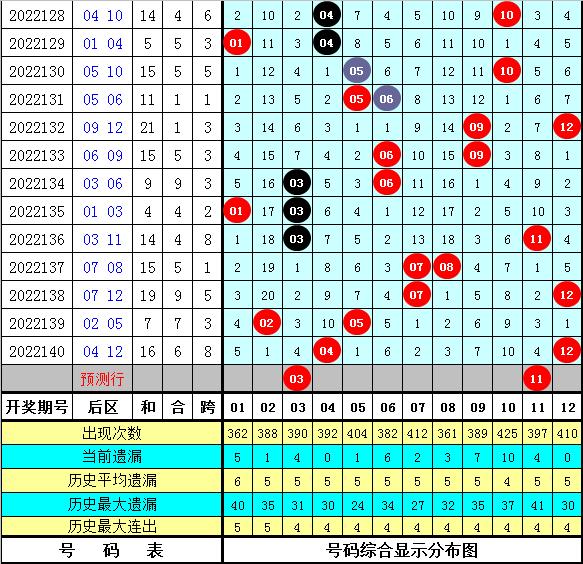 体育彩票大乐透22141期中奖查询全解析，梦想照进现实的瞬间