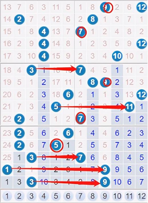 超级大乐透，近50期开奖结果深度解析与趋势洞察
