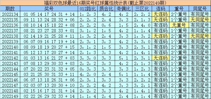最新双色球开奖号码2022150，梦想与幸运的碰撞