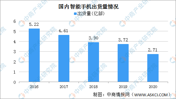 澳门六开走势图表，揭秘最新趋势与预测