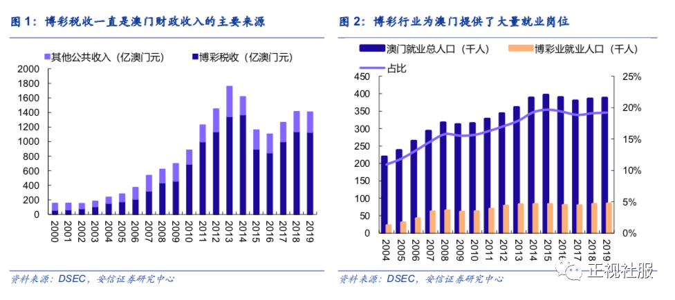 澳门六大博企全称及其发展概览