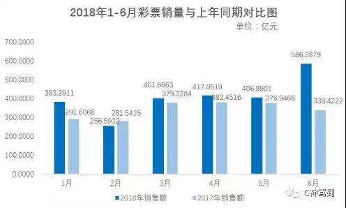 2025新澳门六开奖，探索未来彩票的数字化与智能化
