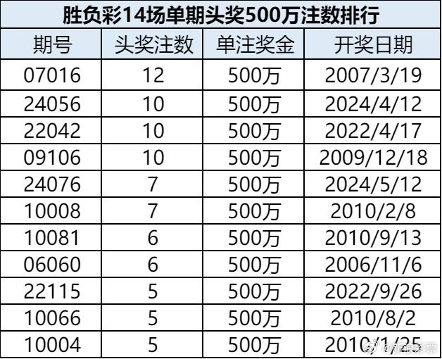 澳门六开奖，揭秘新开奖结果与背后的故事