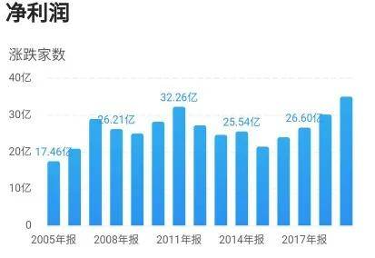 澳门六开奖结果走势图30期预测汇总，深度解析与未来趋势