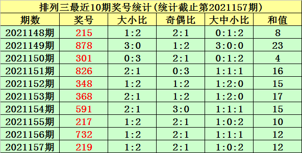 澳门六开奖结果综合分析预测最新汇总，深度剖析与未来趋势