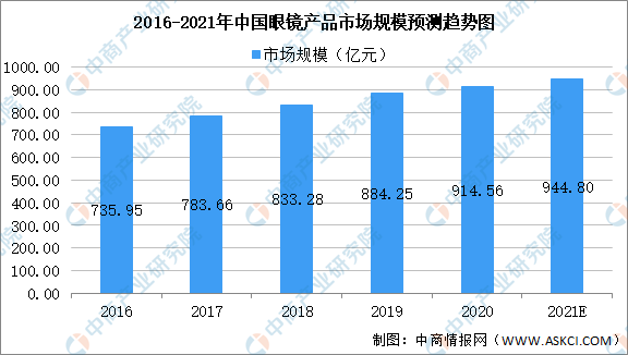 澳门六开奖结果2025，专业版走势图与最新预测分析