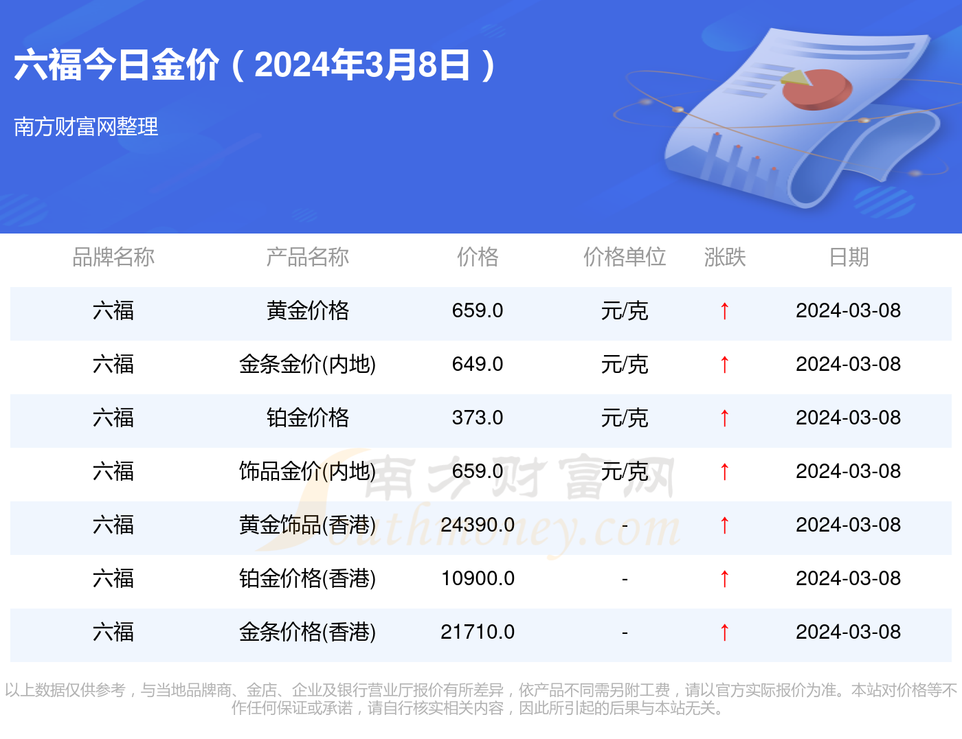 澳门六福金价今日一克价格揭秘，金市风云，一克千金