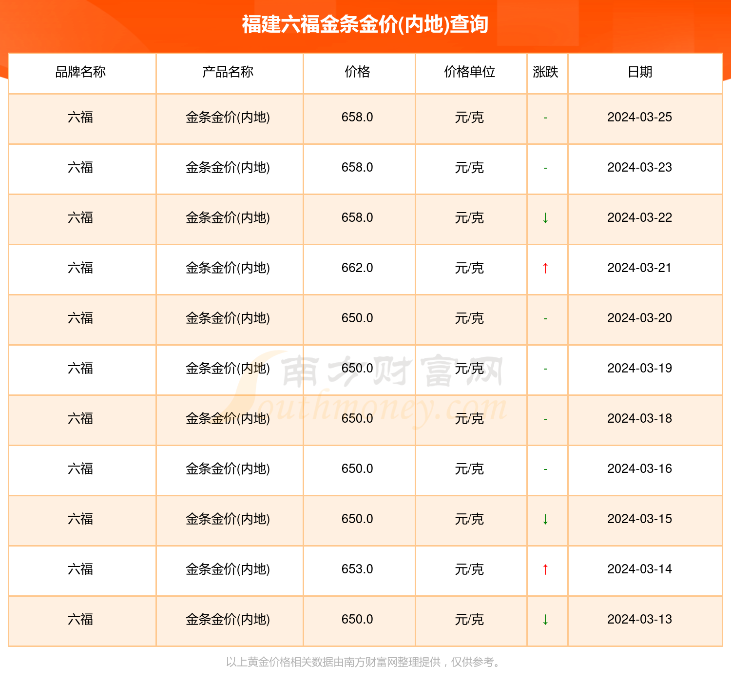 澳门六福金价今日价格多少一克？深度解析与视频指南