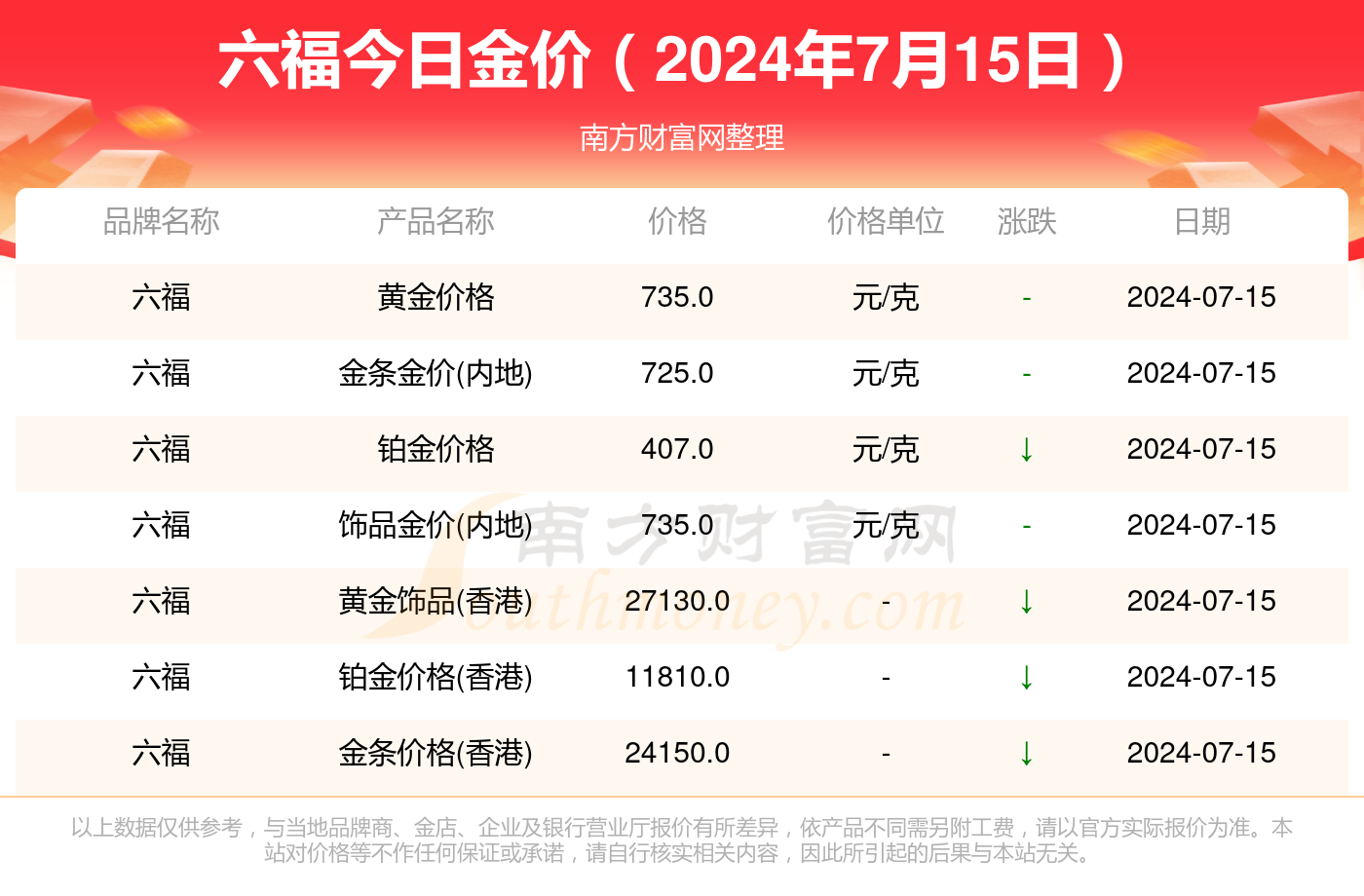 澳门六福金价今日价格，一克黄金的魅力与价值探索