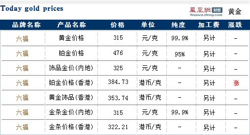 澳门六福金价今日最新价格一览