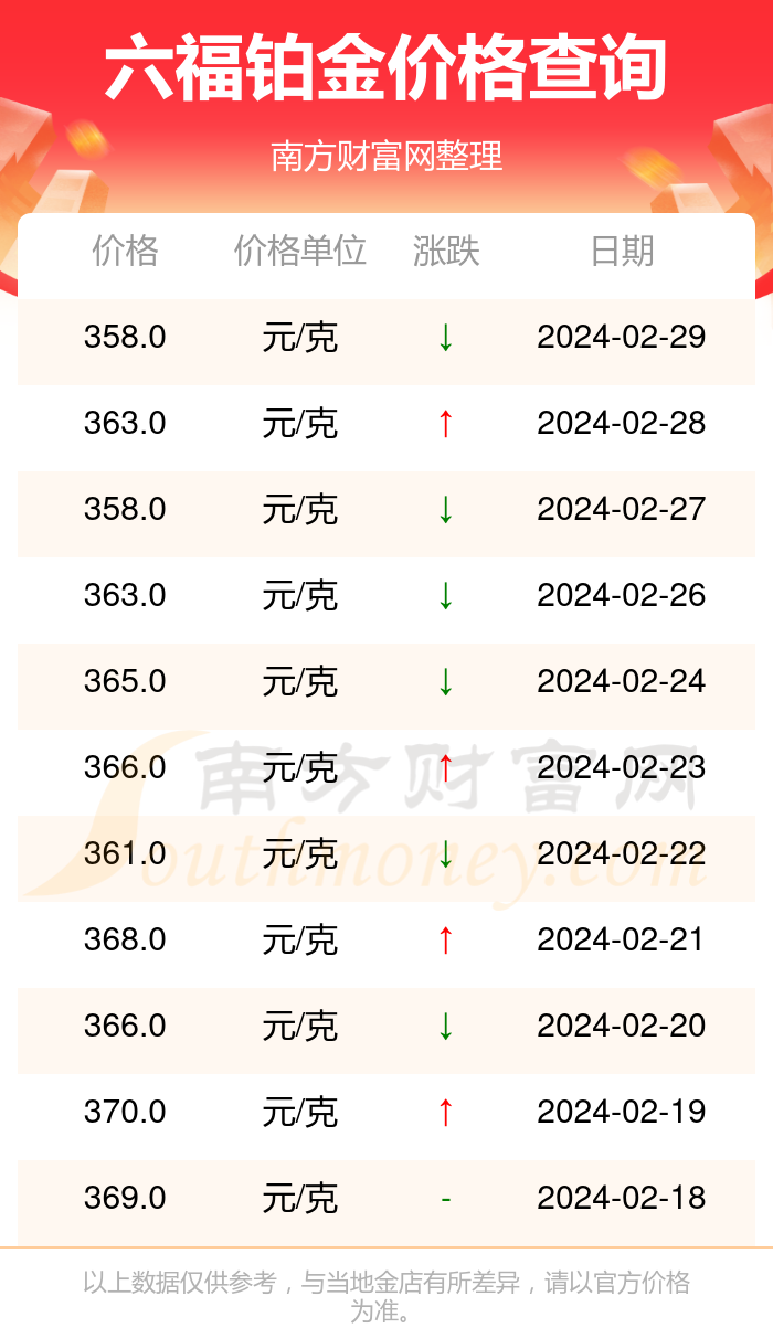 澳门六福珠宝价格，金价与品质的双重考量