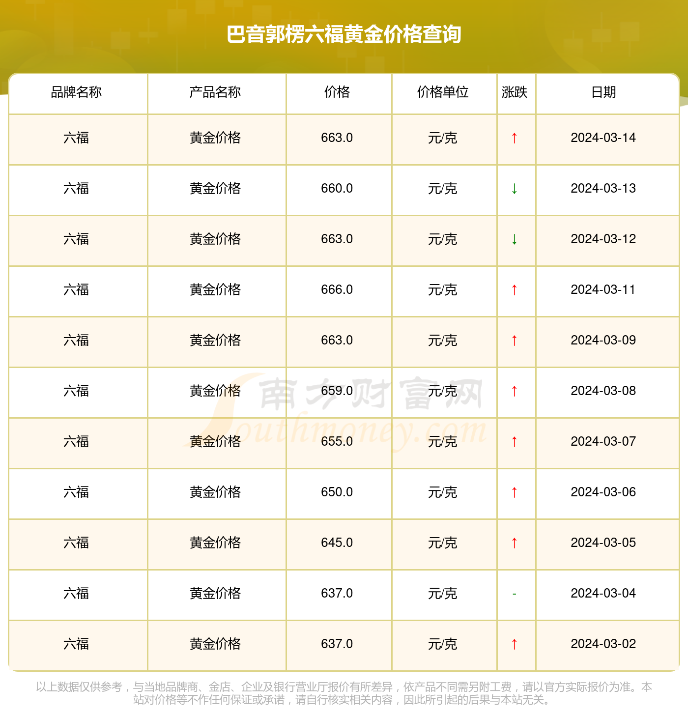 澳门六福珠宝价格一览表，璀璨背后的精细计算
