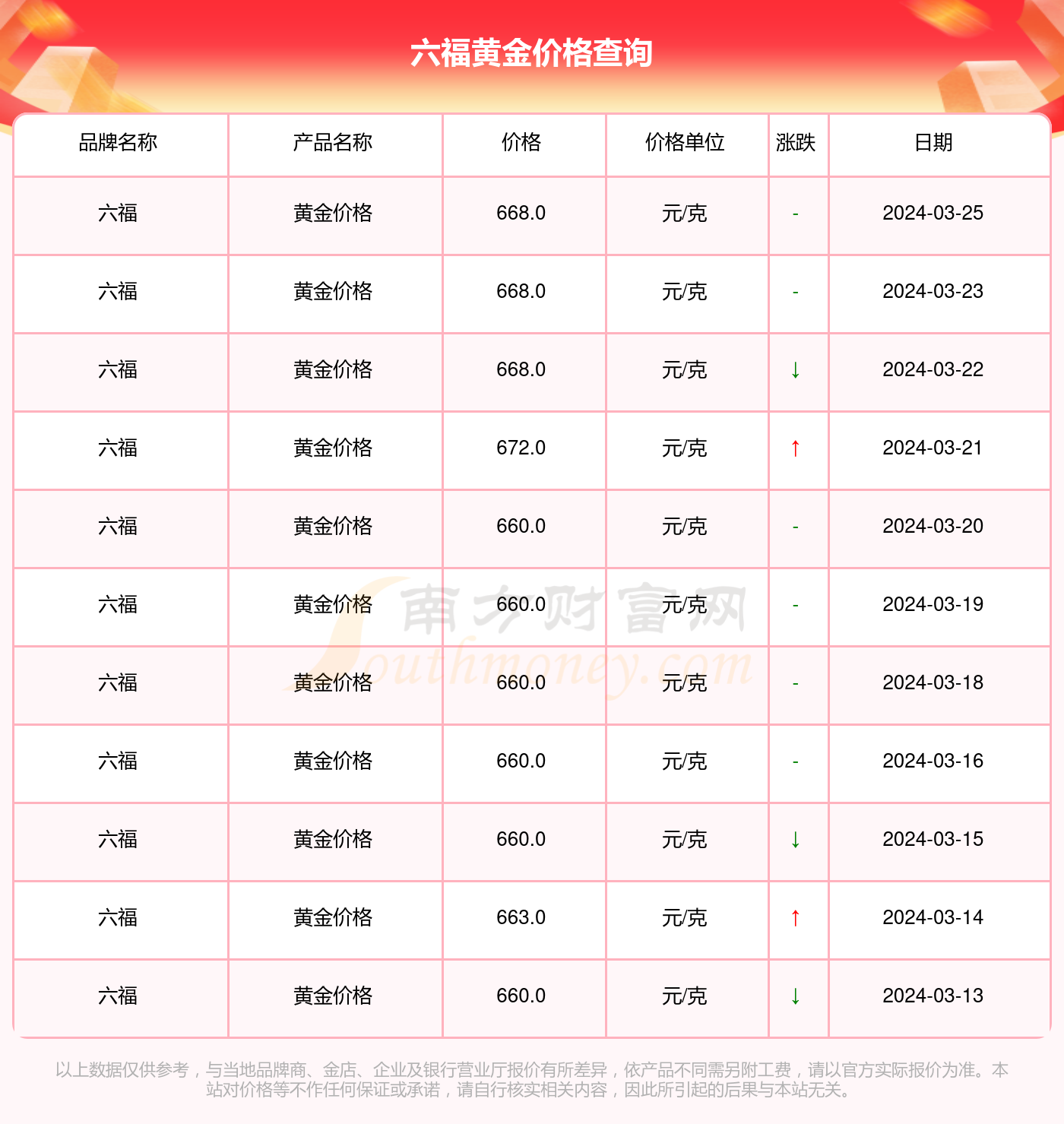 澳门六福珠宝今日金价及回收政策全解析，最新视频解读与市场洞察