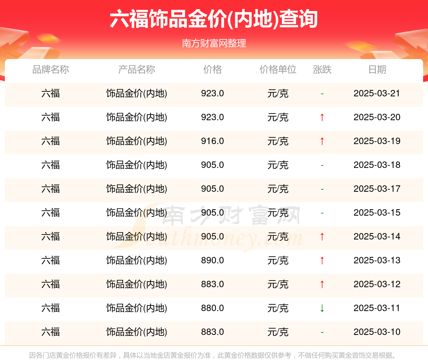 澳门六福珠宝今日金价及回收政策全解析，视频揭秘与深度解读