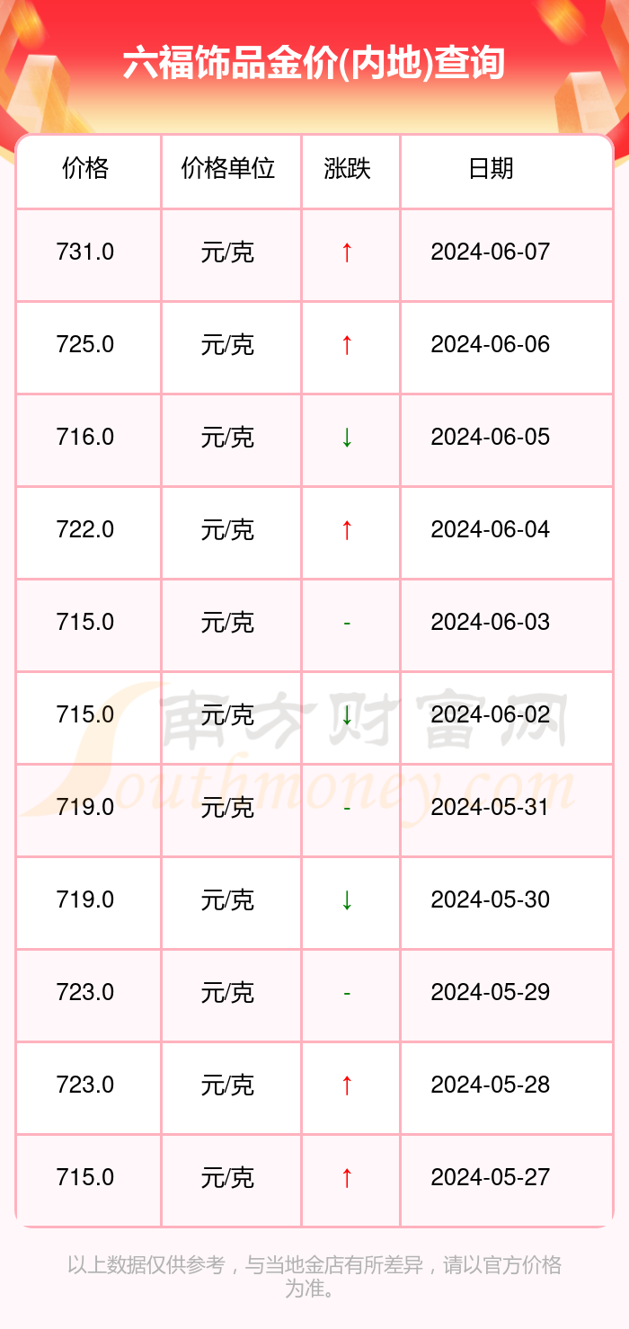 澳门六福珠宝今日金价回收吗？最新消息新闻深度解析