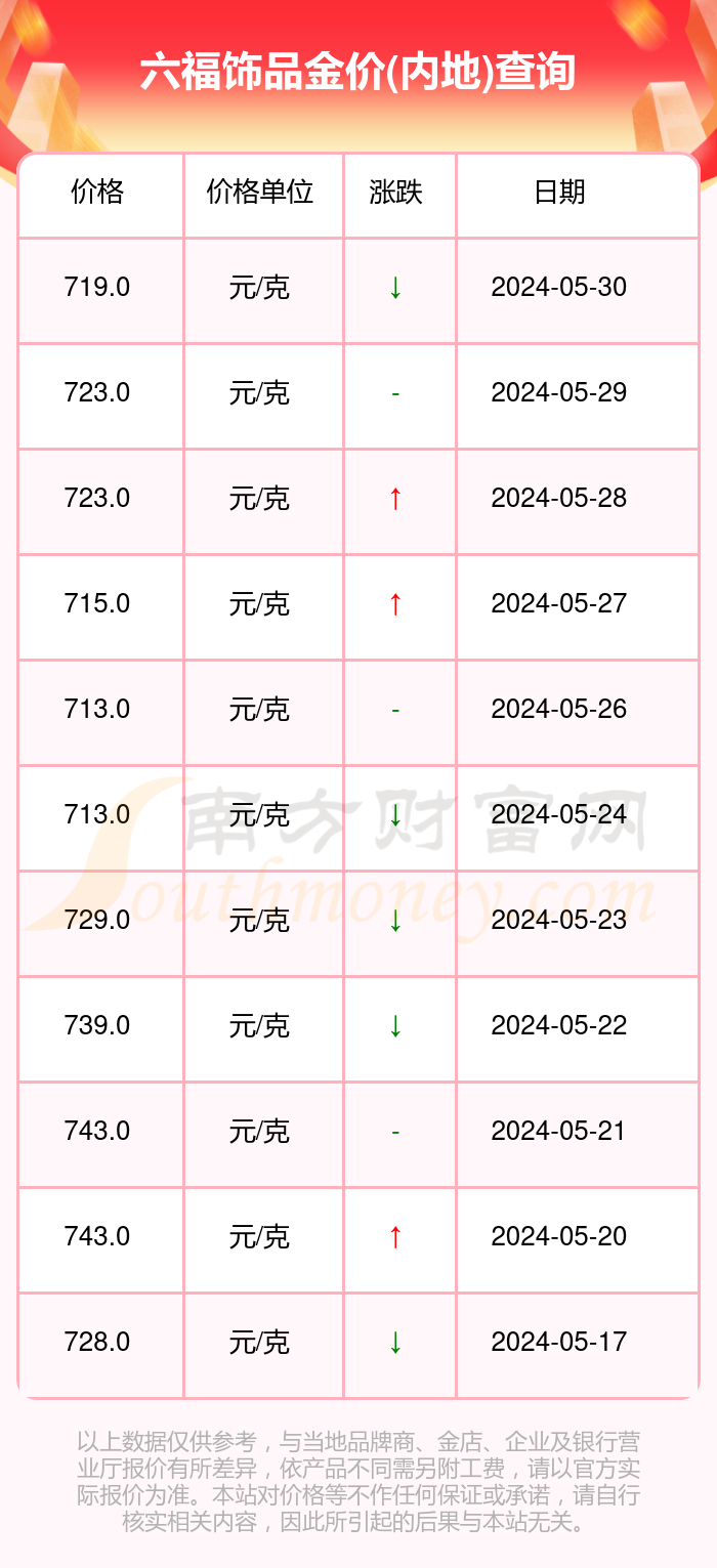 澳门六福珠宝今日金价一览，璀璨光芒下的投资与时尚选择