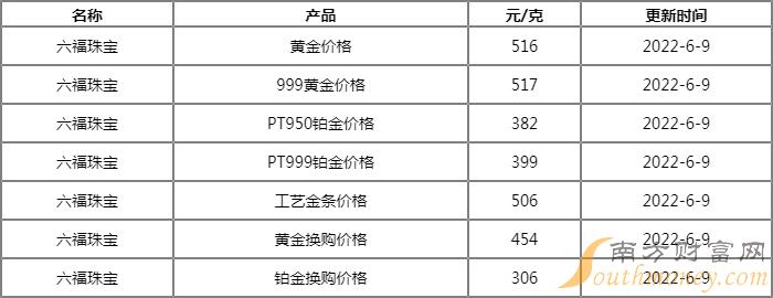 澳门六福珠宝今日金价一探究竟，金秋里的璀璨投资选择