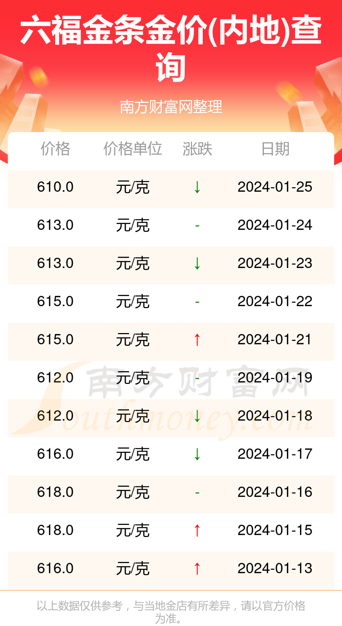 澳门六福珠宝今日金价一探究竟，金价波动的背后与视频见证