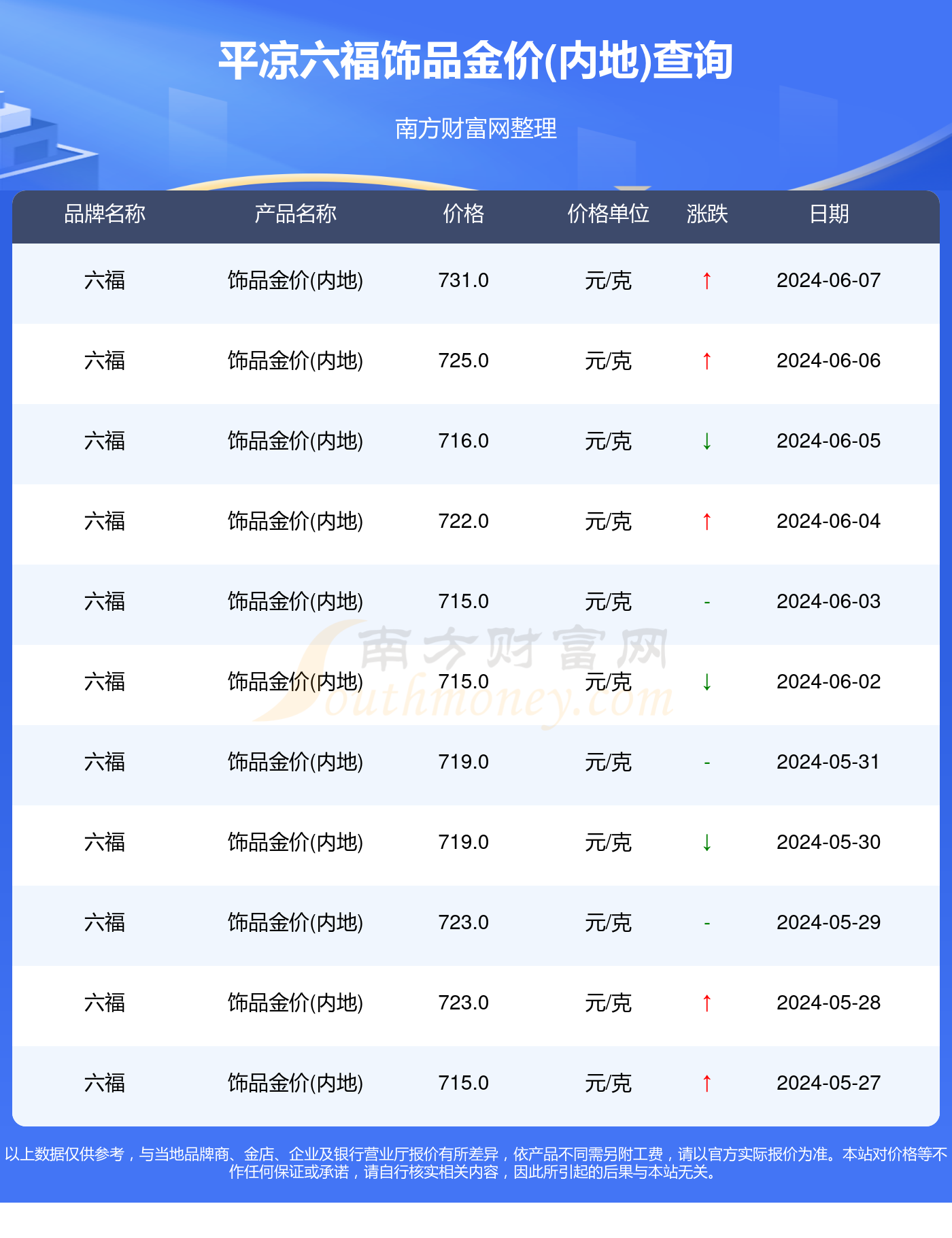 澳门六福珠宝今日金价多少钱一克？视频下载与金价解析