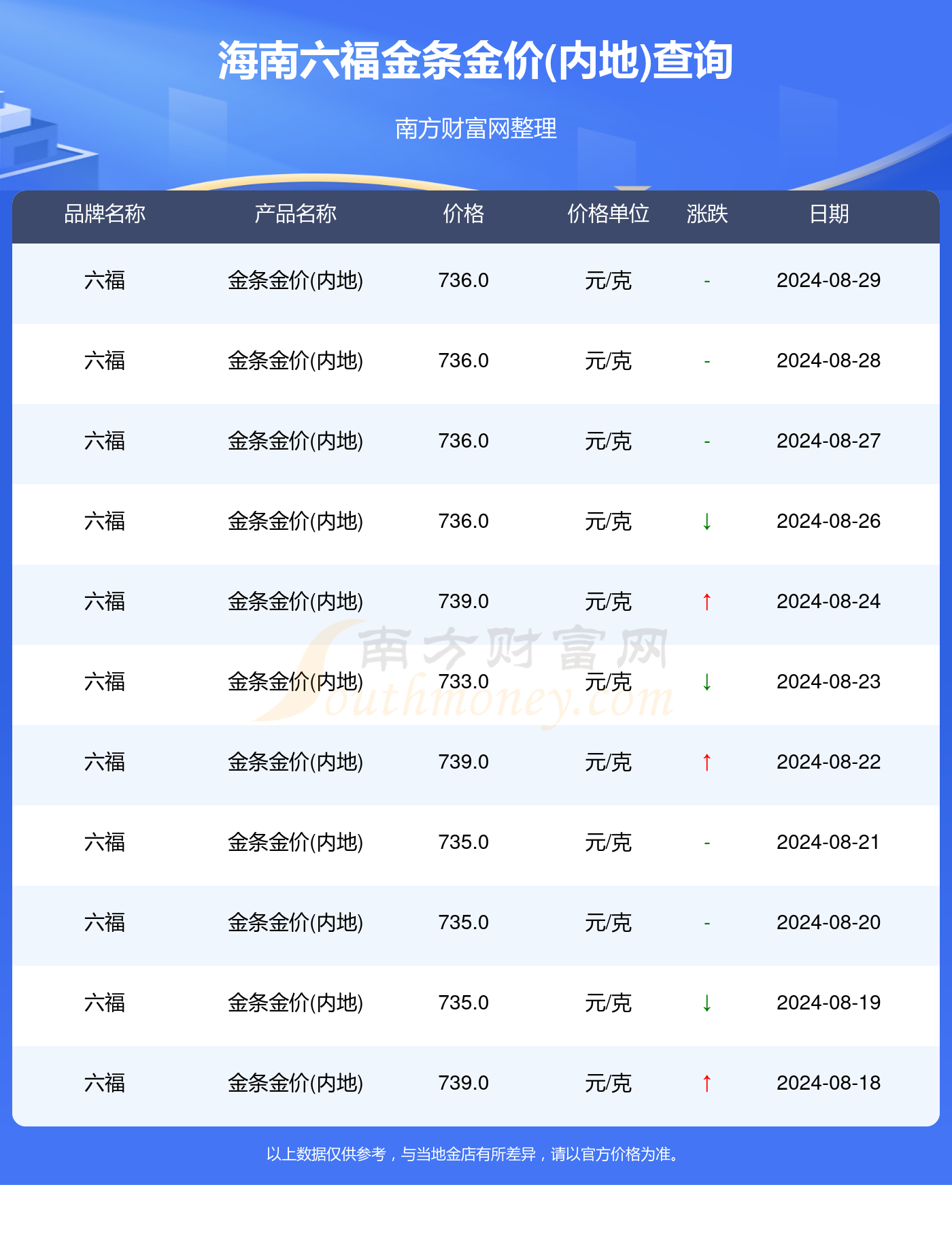 澳门六福珠宝今日金价一探究竟，最新视频揭秘每克金价