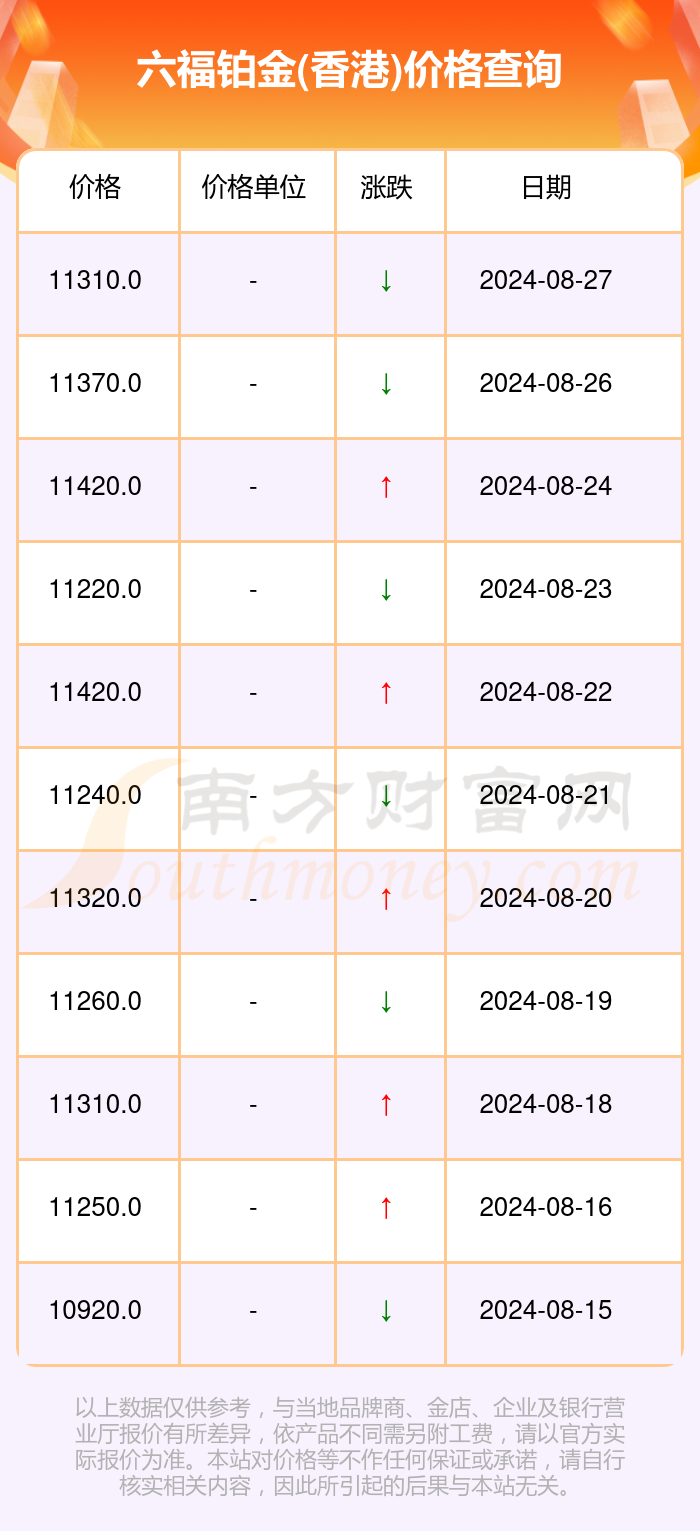 澳门六福珠宝今日金价表查询及联系方式全解析
