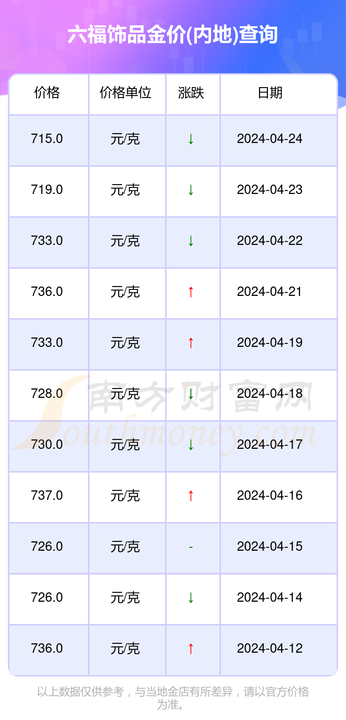 澳门六福珠宝今日金价表，最新消息与购买指南