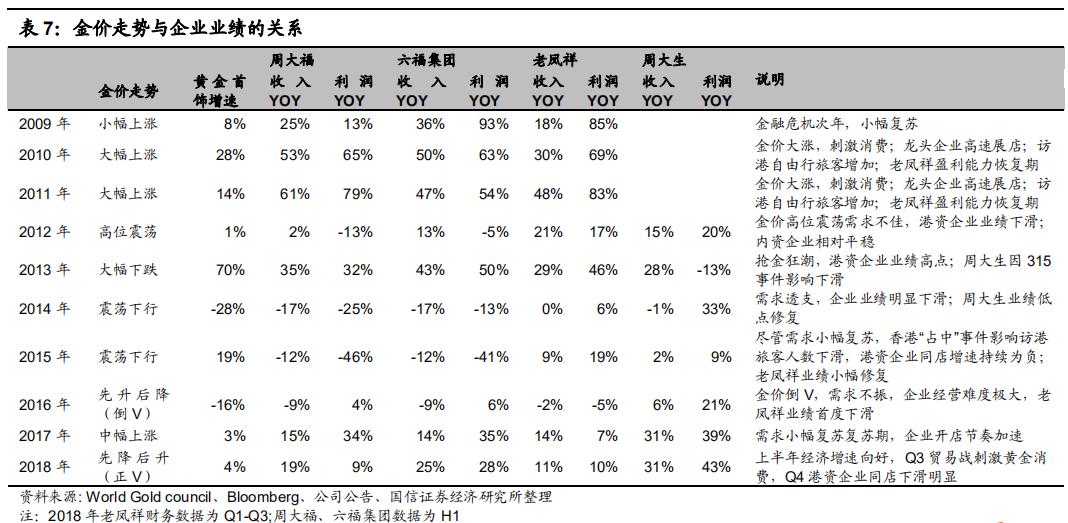 澳门六福珠宝今日金价表，最新价格走势与投资洞察