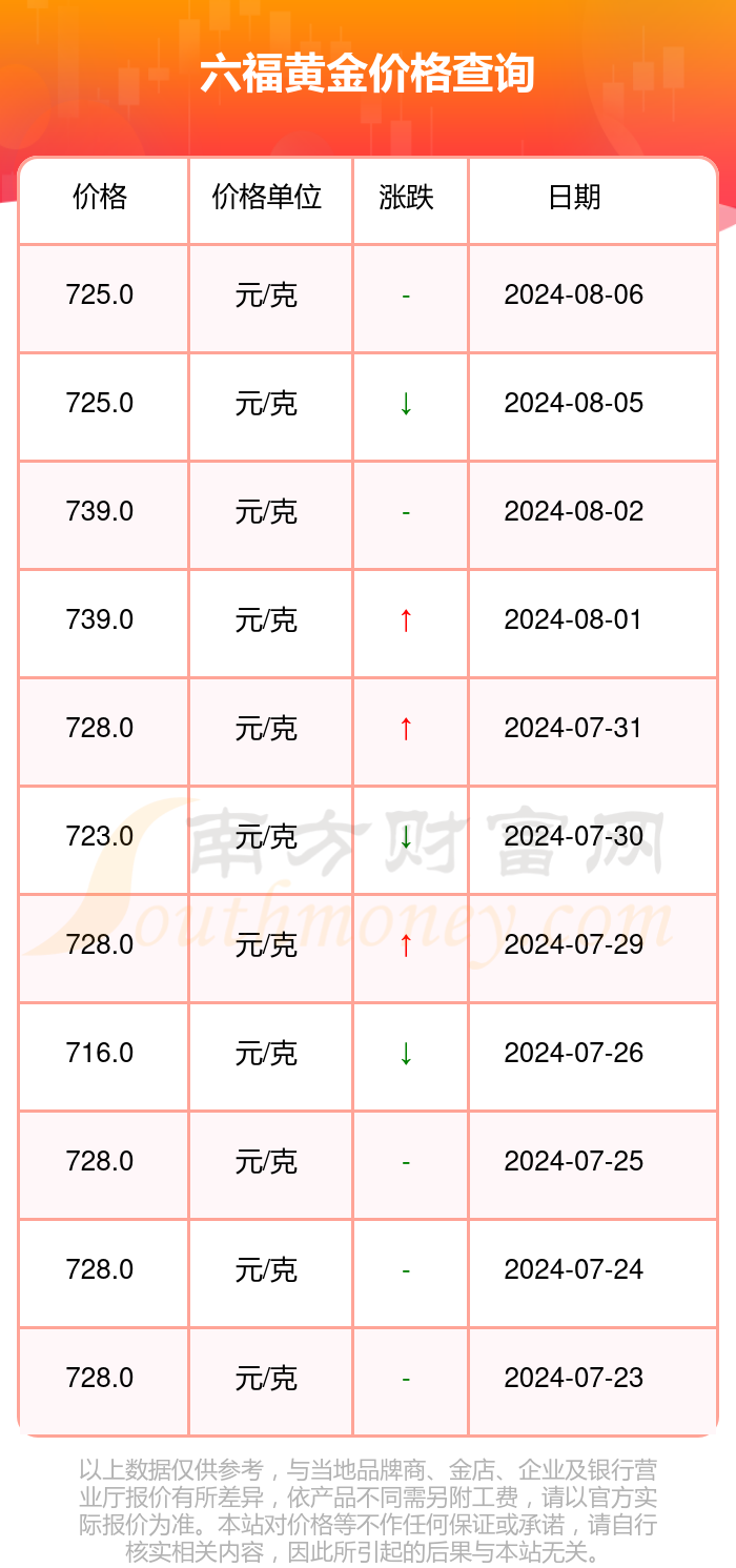 澳门六福珠宝今日金价表，最新图片及价格深度解析