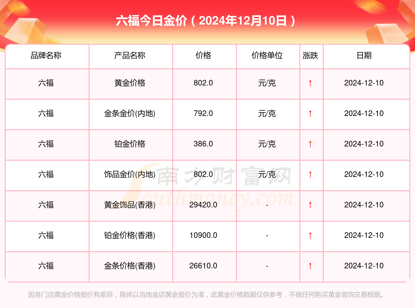 澳门六福珠宝今日金价表图片查询大全，金饰选购的智慧指南