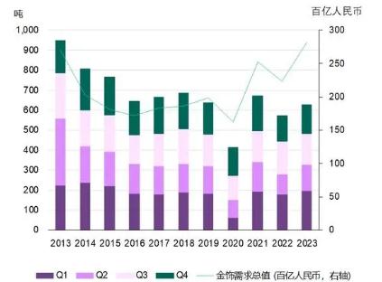 澳门六福珠宝今日金价表一览，金饰璀璨背后的市场脉动与消费者指南