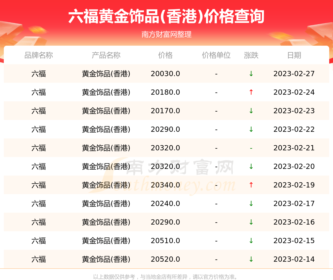 澳门六福珠宝今日金价表图大全，一网打尽最新金价信息