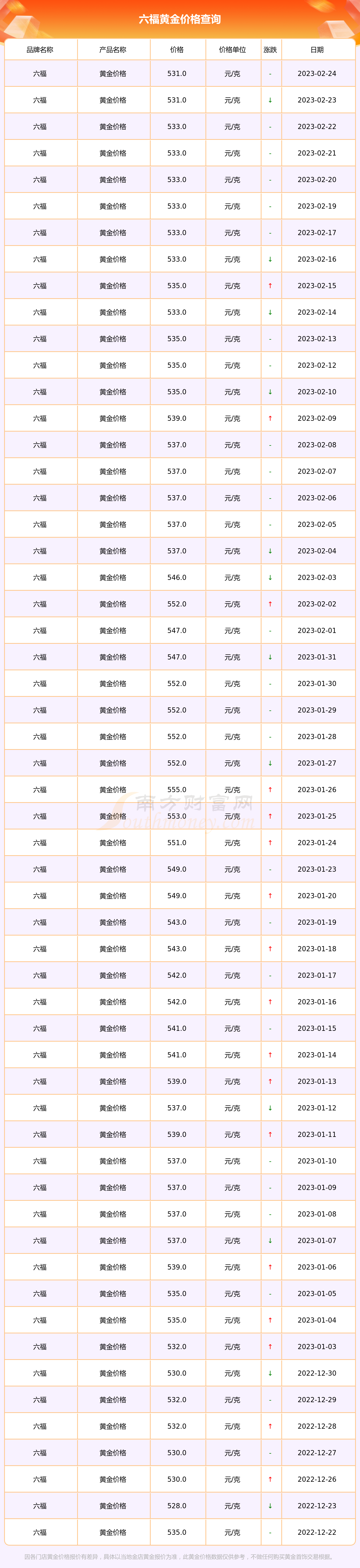 澳门六福珠宝今日金价表图大全集最新，金市风云，尽在此图