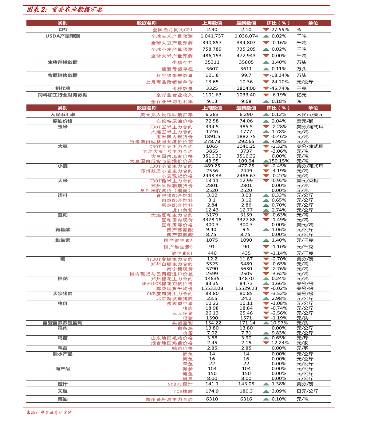 澳门六福珠宝今日金价表图大全最新款