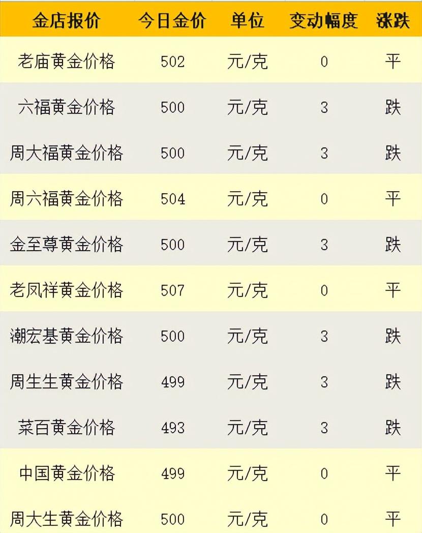 澳门六福珠宝今日金价最新动态，一克黄金的闪耀时刻