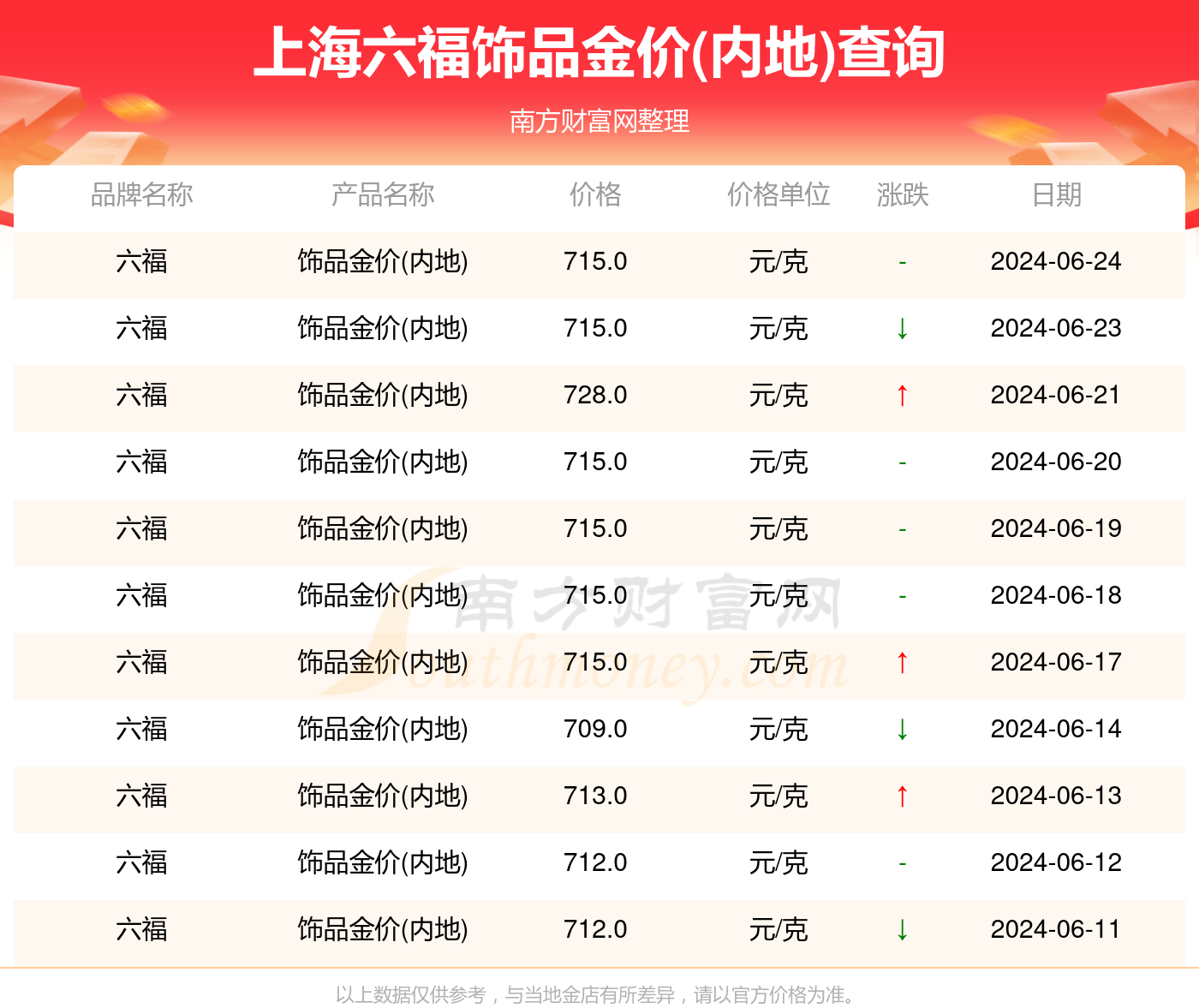 澳门六福珠宝今日最新金价，市场动态与投资分析