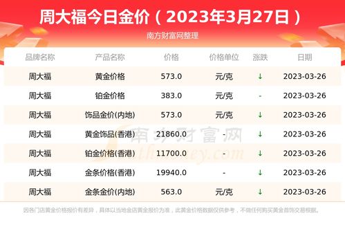 澳门六福珠宝今日最新金价表，金光璀璨，尽显奢华